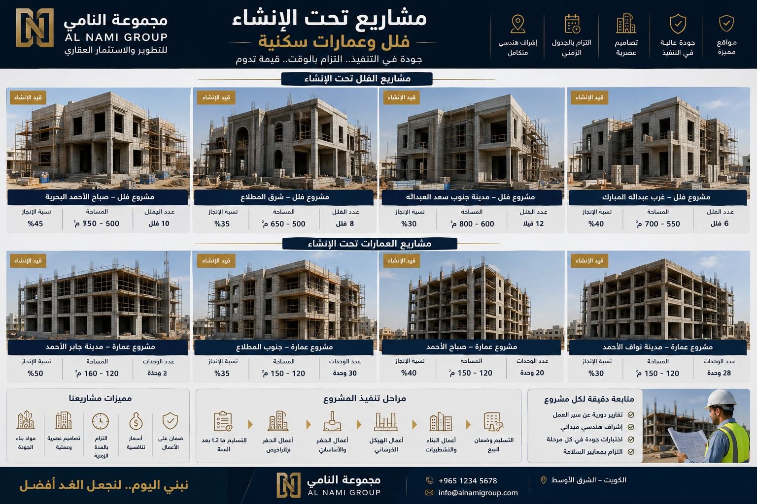 مشاريع فلل وعمارات تحت الإنشاء في الكويت